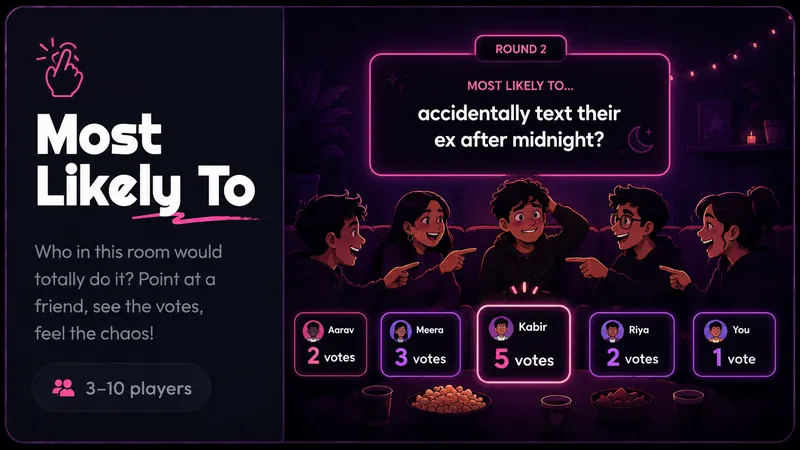 Most Likely To — Who in this room would totally do it? Point at a friend, see the votes, feel the betrayal.